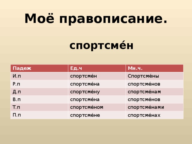 Значение слова спортсмен. Спортсмен по падежам. Спортсмены правописание. Спортсмене падеж. 256 Спортсменов по падежам.