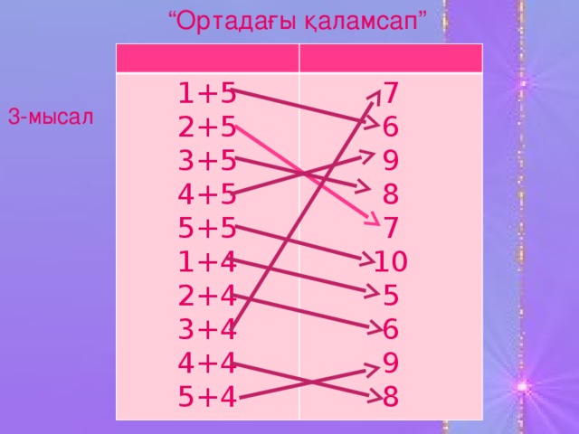 “ Ортадағы қаламсап” 1+5 2+5 7 3+5 6 9 4+5 5+5 8 7 1+4 10 2+4 3+4 5 4+4 6 5+4 9 8 3-мысал