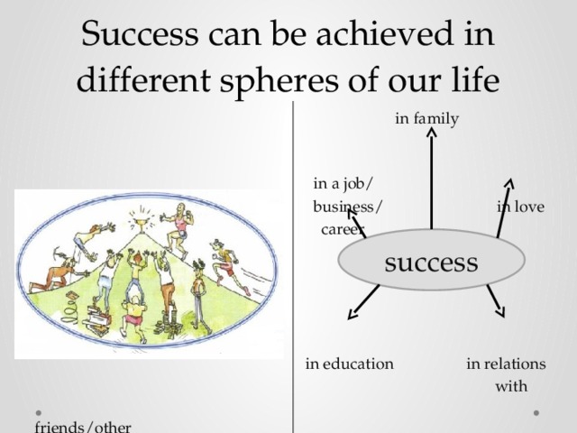 Success can be achieved in different spheres of our life  in family  in a job/  business/ in love  career  in education in relations  with  friends/other  people success