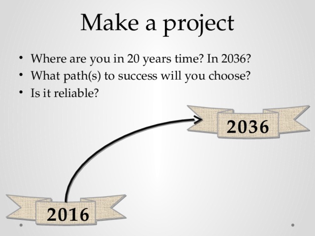 Make a project Where are you in 20 years time? In 2036? What path(s) to success will you choose? Is it reliable?  2036  2016