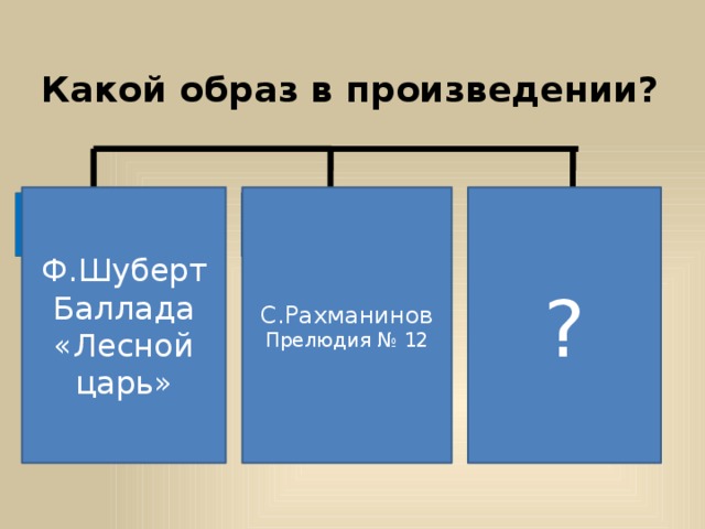 Какой образ в произведении? С.Рахманинов Ф.Шуберт ? Баллада Прелюдия № 12 «Лесной царь» Лирический Эпический Драматический образ образ образ