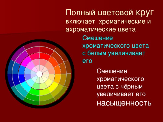 Полный цветовой круг включает хроматические и ахроматические цвета Смешение хроматического цвета с белым увеличивает его СВЕТЛОТУ Смешение хроматического цвета с чёрным увеличивает его насыщенность