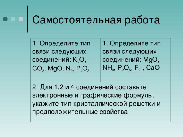 Самостоятельная работа 1. Определите тип связи следующих соединений: К 2 O, СO 2 , МgO, N 2 , P 2 O 3  1. Определите тип связи следующих соединений: MgO, NH 3 , P 2 O 5 , F 2 , CaO 2. Для 1,2 и 4 соединений составьте электронные и графические формулы, укажите тип кристаллической решетки и предположительные свойства