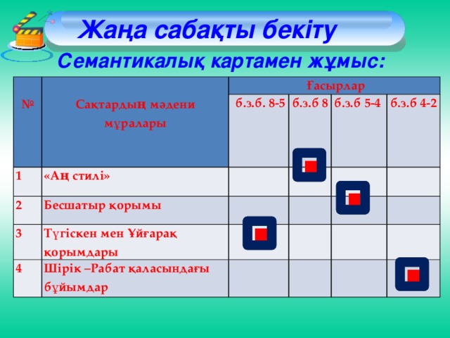 Жаңа сабақты бекіту    Семантикалық картамен жұмыс:     № Сақтардың мәдени мұралары 1   Ғасырлар     б.з.б. 8-5 2 «Аң стилі» Бесшатыр қорымы б.з.б 8   3   б.з.б 5-4  Түгіскен мен Ұйғарақ қорымдары   4 б.з.б 4-2 Шірік –Рабат қаласындағы бұйымдар                            