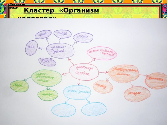 Интеллект карта технология развития критического мышления