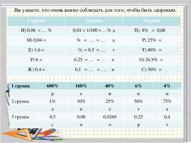 Вы узнаете, что очень важно соблюдать для того, чтобы быть здоровым.          1 группа 2группа И) 0,06 = … % 0,01 = 1/100 = …% д М) 0,04 = 3группа Е) 1,6 = П) 8% = 0,08  ¾ = … = … а Р) 6 =  ½ = 0,5 = … т Р) 25% = 0,25 = … = … е Ж) 0,4 = Т) 40% = О) 26,9% =  0,1 = … = … и С) 50% = 1 группа 600% 2 группа р 160% 1% е 40% 3 группа 6% 10% ж д и 25% 4% и 0,5 50% е 0,08 с м п т 0,0269 75% 0,25 о а р 0,4 т