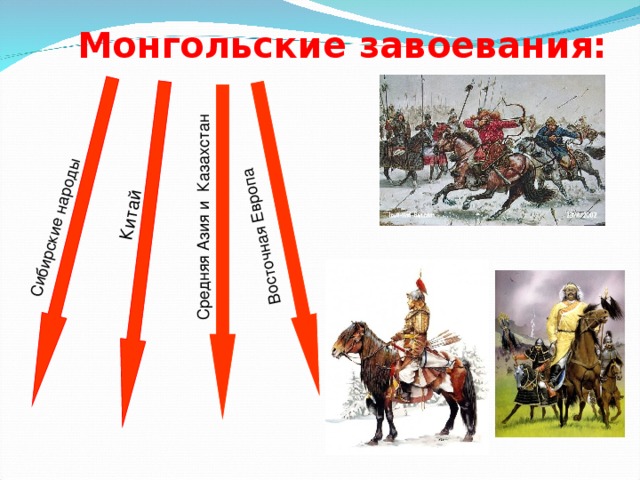 Сибирские народы Китай Средняя Азия и Казахстан Восточная Европа  Монгольские завоевания: