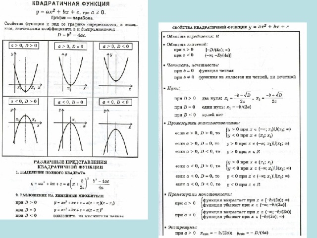 Значение квадратичной функции. Квадратичная функция задачи. Как найти область определения квадратичной функции. График обратной квадратичной функции. Область определения квадратичной функции.