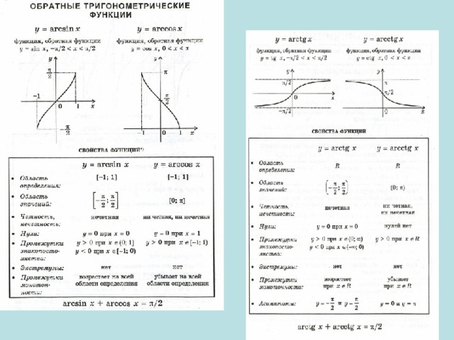 Свойства графиков функций 10 класс. Свойства тригонометрических функций 11 класс. График обратных тригонометрических функций и их свойства. Графики тригонометрических функций и их свойства таблица. Обратная тригонометрическая функция график и свойства.