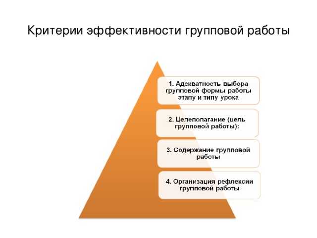 Критерии эффективности групповой работы 6 6