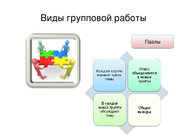 Виды групповой работы Пазлы 38 38