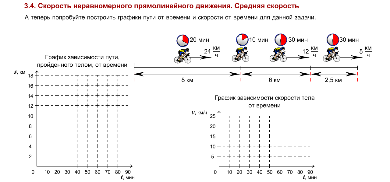 Скорость неравномерного прямолинейного движения. Неравномерное прямолинейное движение средняя скорость. Средняя скорость неравномерного движения 9 класс. Равномерное и неравномерное движение физика 7 класс. График скорости неравномерного прямолинейного движения.