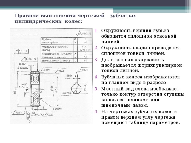 Общая правила чертежей