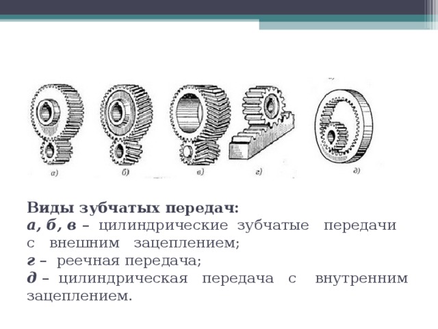 Виды зубчатых передач:  а, б, в – цилиндрические зубчатые передачи с внешним зацеплением;  г – реечная передача;  д – цилиндрическая передача с внутренним зацеплением.