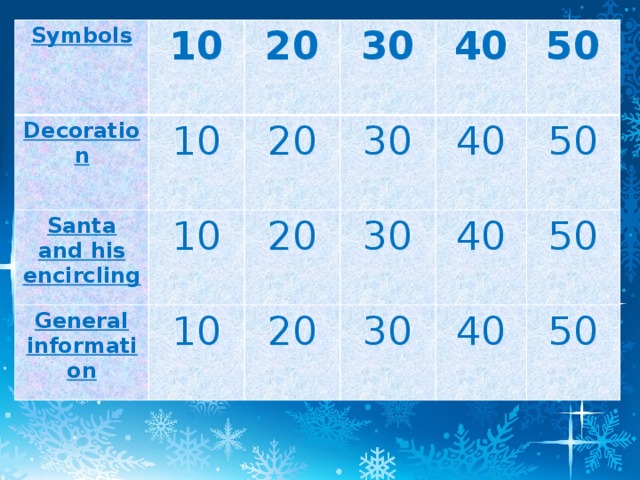 Symbols 10 Decoration 10 Santa and his encircling 20 General information 30 10 20 40 10 20 30 50 30 40 20 40 50 30 50 40 50