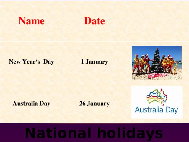 Name Date New Year‘s Day 1 January     Australia Day 26 January National holidays