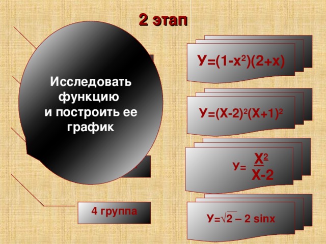 2 этап   Исследовать функцию и построить ее график У=(1-х 2 )(2+х) 1 группа У=(Х-2) 2 (Х+1) 2 2 группа У= Х 2 3 группа Х-2  У=√2 – 2 sinx 4 группа