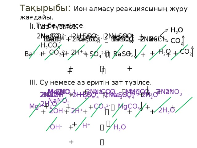 Тақырыбы : Ион алмасу реакциясының жүру жағдайы. Коллекция учебных динамических слайдов по химии 8 класс. I. Тұнба түзілсе. II. Газ түзілсе. H 2 O H 2 O 2Na + CO 3 2- 2H + Na 2 CO 3 + H 2 SO 4   Na 2 SO 4 + H 2 CO 3 SO 4 2- 2Na + SO 4 2- Ba 2+ BaCl 2 + Na 2 SO 4   BaSO 4 + NaCl 2Cl - 2Na + SO 4 2- 2 BaSO 4 2Na + 2Cl - CO 2 CO 2 CO 2 H 2 O CO 3 2- 2H + + + + +  + + Ba 2+ SO 4 2- + BaSO 4 +   + + + +  +   + III. Су немесе аз еритін зат түзілсе. 2NO 3 - CO 3 2- 2Na + MgCO 3 2 Mg(NO 3 ) 2  + Na 2 CO 3   MgCO 3  + NaNO 3  Mg 2+ 2NO 3 - 2Na + SO 4 2- 2OH - 2Na + SO 4 2- 2H + 2NaOH + H 2 SO 4   Na 2 SO 4  + 2H 2 O 2Na + 2H 2 O Mg 2+ + CO 3 2- MgCO 3   + + + + 2H 2 O 2OH - 2H + +  + + + +   + H + +   OH -  H 2 O +  9 Баженов Алексей Анатольевич