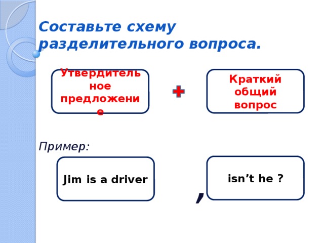 Составьте схему разделительного вопроса.  Пример:  , Краткий общий вопрос Утвердительное предложение isn’t he ? Jim is a driver