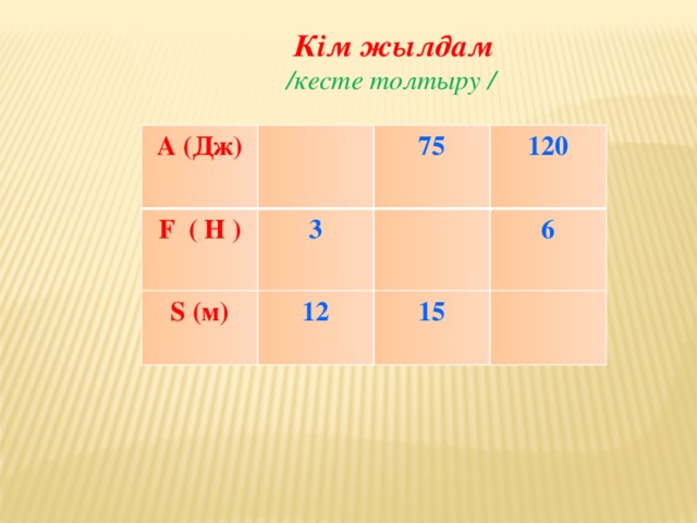 Кім жылдам  /кесте толтыру / А (Дж) F ( Н ) 3 75 S (м) 120 12 6 15