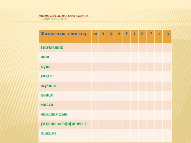 Физикалық шамаларды анықтау.   (семантикалық кесте )   Физикалық шамалар тығыздық  m A жол ρ күш S уақыт V жұмыс көлем t масса F жылдамдық P үйкеліс коэффиценті μ қысым  υ