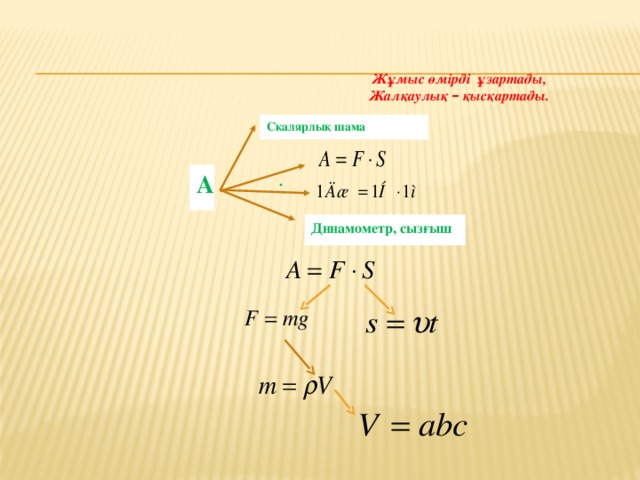 Жұмыс өмірді ұзартады,  Жалқаулық – қысқартады.  . Скалярлық шама A Динамометр, сызғыш