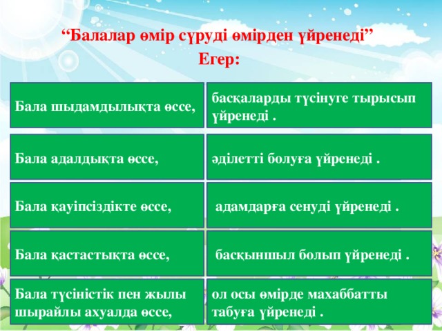 “ Балалар өмір сүруді өмірден үйренеді” Егер: Бала шыдамдылықта өссе, неге үйренеді бала? басқаларды түсінуге тырысып үйренеді . әділетті болуға үйренеді . Бала адалдықта өссе, неге үйренеді бала?  адамдарға сенуді үйренеді . Бала қауіпсіздікте өссе, неге үйренеді бала? Бала қастастықта өссе, неге үйренеді бала?  басқыншыл болып үйренеді . Бала түсіністік пен жылы шырайлы ахуалда өссе, неге үйренеді бала? ол осы өмірде махаббатты табуға үйренеді .