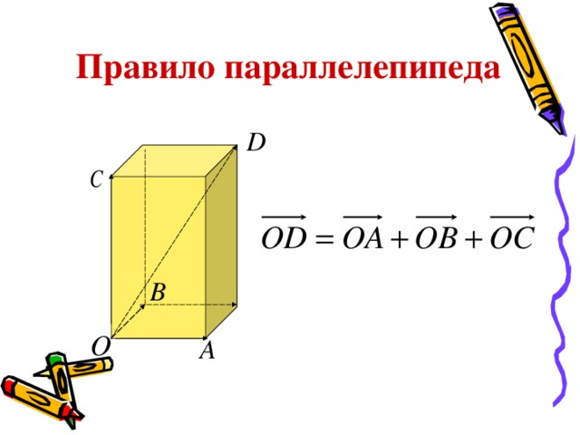 Правило параллелепипеда