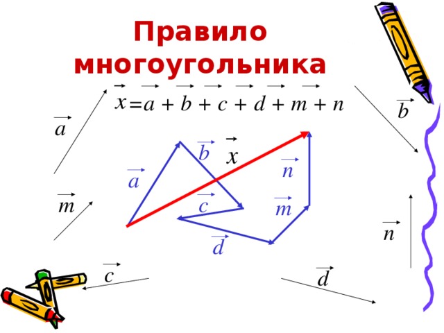 Правило многоугольника =a + b + c + d + m + n b a b n a m c m n d c d 12