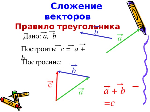 Сложение векторов  Правило треугольника b Дано: a, b a Построить: c = a + b Построение: b с a + b =c a 9