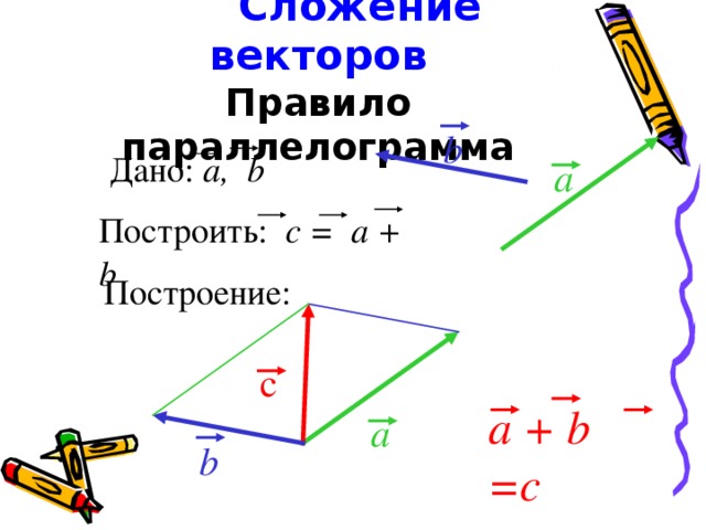 Начертите векторы a b c. Сложение векторов правило параллелограмма. Сложение и вычитание векторов правило параллелограмма. Правило параллелограмма векторы. Правило треугольника и правило параллелограмма сложения векторов.