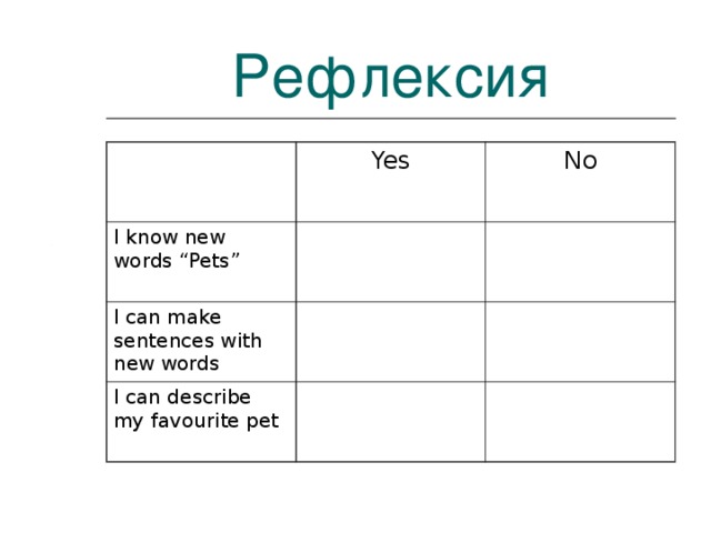 Рефлексия Yes I know new words “Pets” No I can make sentences with new words I can describe my favourite pet