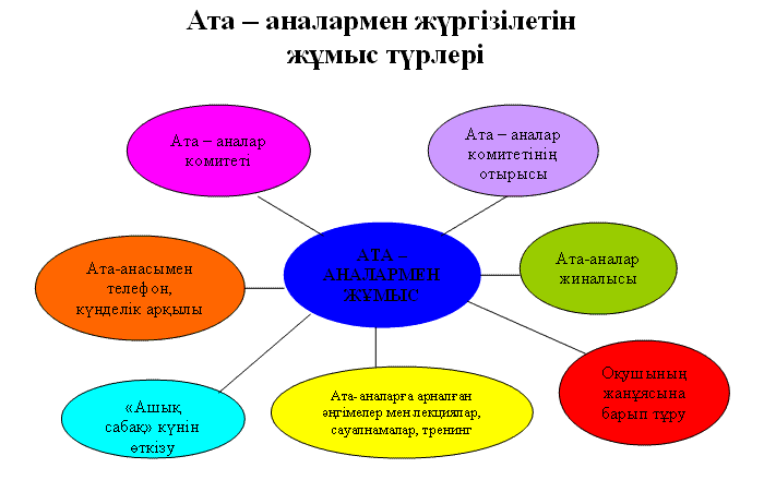 Ата аналар жиналысы слайд презентация 8 сынып