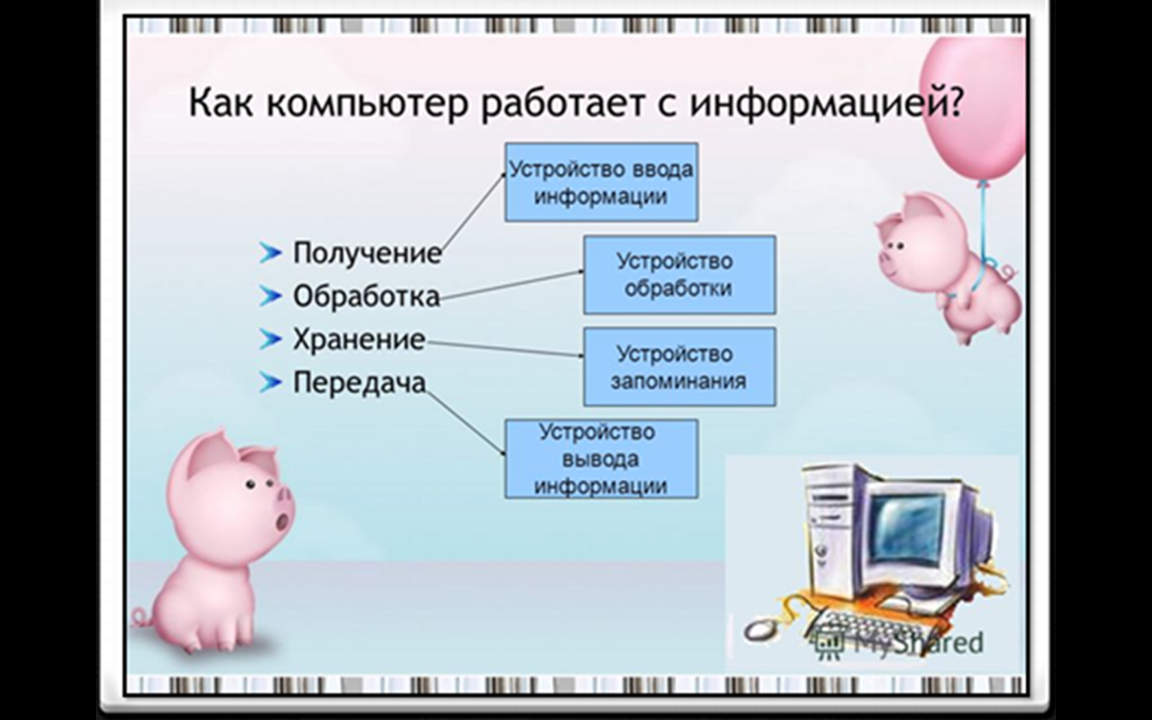 Как получить компьютер. Как работает компьютер с информацией. Информация работы с компьютером. Типы работы с информацией. Презентация по информатике.