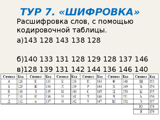 Код 143. Что означает 143. Шифровка текста. 143 Расшифровать. Что означают цифры 143.