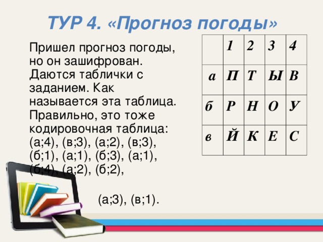 ТУР 4. «Прогноз погоды»     1  а б 2 П 3 в Т Р Й Н Ы 4 В О К У Е С Пришел прогноз погоды, но он зашифрован. Даются таблички с заданием. Как называется эта таблица. Правильно, это тоже кодировочная таблица: (а;4), (в;3), (а;2), (в;3), (б;1), (а;1), (б;3), (а;1), (б;4), (а;2), (б;2),  (а;3), (в;1).