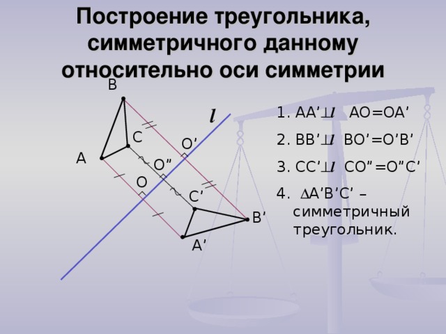 Построение треугольника, симметричного данному относительно оси симметрии В 1. AA’  l AO=OA’ 2. BB’  l BO’=O’B’ 3. СС ’  l  С O”=O” С ’ 4.  A’B’ С ’ – симметричный треугольник. l С O’ А O” O С ’ В ’ А ’