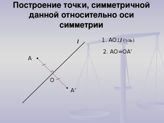 Построение точки, симметричной данной относительно оси симметрии 1 . АО  l (эль) l 2. АО=ОА ’ А О А ’