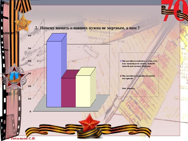 2. Почему память о павших нужна не мертвым, а нам ? живым?