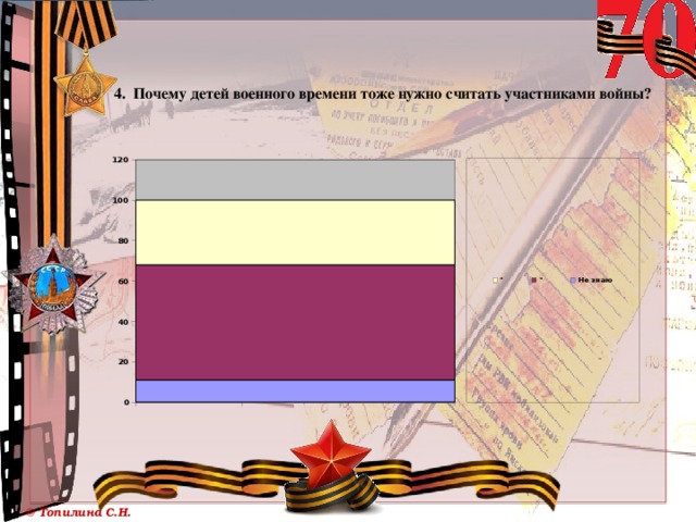 4. Почему детей военного времени тоже нужно считать участниками войны?