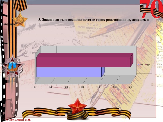 5. Знаешь ли ты о военном детстве твоих родственников, дедушек и бабушек?