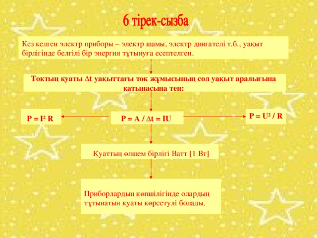 Кез келген электр приборы – электр шамы, электр двигателі т.б., уақыт бірлігінде белгілі бір энергия тұтынуға есептелген. Токтың қуаты ∆ t уақыттағы ток жұмысының сол уақыт аралығына қатынасына тең: P = U ² / R Р = A / ∆ t  = IU Р = I ² R Қуаттың өлшем бірлігі Ватт [ 1 Вт ] Приборлардың көпшілігінде олардың тұтынатын қуаты көрсетулі болады.