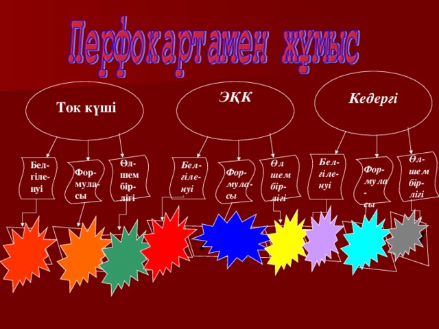 ЭҚК Кедергі  Ток күші Өл- шем бір- лігі Бел- гіле- нуі Өл- шем бір- лігі Өл шем бір- лігі Бел- гіле- нуі Бел- гіле- нуі Фор- мула- сы Фор- мула- сы Фор- мула- сы