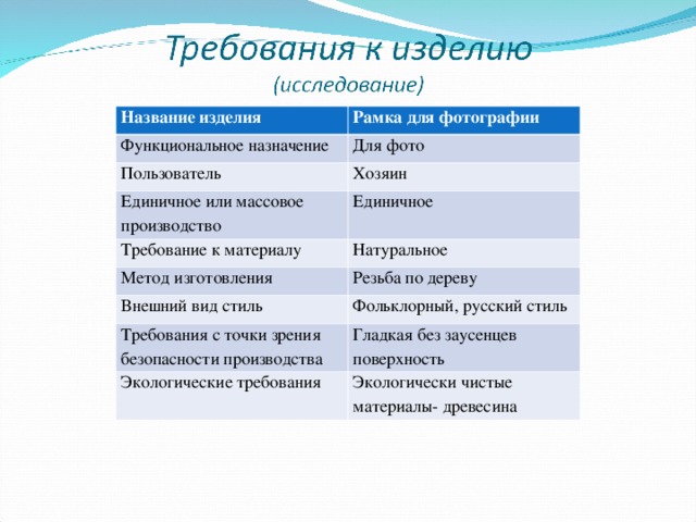 Название изделия Рамка для фотографии Функциональное назначение Для фото Пользователь Хозяин Единичное или массовое производство Требование к материалу Единичное Натуральное Метод изготовления Резьба по дереву Внешний вид стиль Фольклорный, русский стиль Требования с точки зрения безопасности производства Гладкая без заусенцев поверхность Экологические требования Экологически чистые материалы- древесина