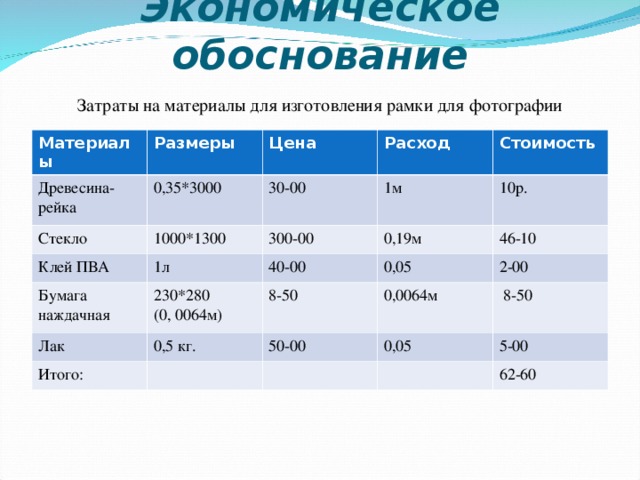 Расходы обоснованы. Экономическое обоснование расходов. Экономическое обоснование затрат. Обоснование затрат на материалы. Обоснование расходов на изготовление.