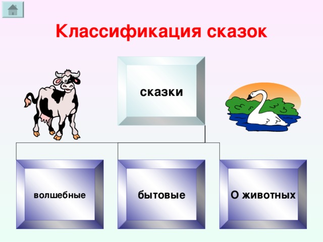 Классификация сказок сказки волшебные бытовые О животных