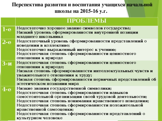 Мониторинг личностных результатов. Уровни сформированности внутренней позиции школьника.