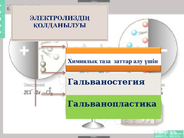 Химиялық таза заттар алу үшін  Гальваностегия   Гальванопластика