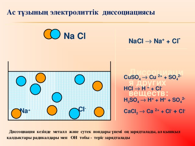 Ас тұзының электролиттік диссоциациясы Na Cl NaCl  Na + + Cl -  Диссоциация других веществ: CuSO 4   Cu 2+ + SO 4 2- HCl  H + + Cl - H 2 SO 4   H + + H + + SO 4 2- Cl - Na + CaCl 2   Ca 2+ + Cl - + Cl -  Диссоциация кезінде металл және сутек иондары үнемі оң зарядталады, ал қышқыл қалдықтары радикалдары мен ОН тобы - теріс зарядталады