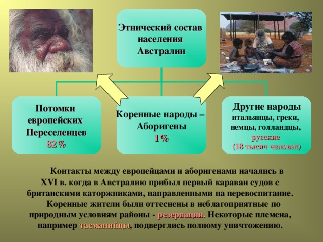 Этнический состав населения Австралии Потомки европейских Переселенцев Коренные народы – Аборигены Другие народы 82% 1% итальянцы, греки, немцы, голландцы, русские (18 тысяч человек)  Контакты между европейцами и аборигенами начались в XVI в. когда в Австралию прибыл первый караван судов с британскими каторжниками, направленными на перевоспитание.  Коренные жители были оттеснены в неблагоприятные по природным условиям районы - резервации. Некоторые племена, например тасманийцы , подверглись полному уничтожению.